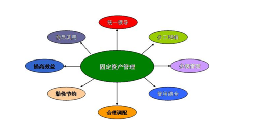 广州迈维条码(图)_固定资产管理系统价格_湛江固定资产